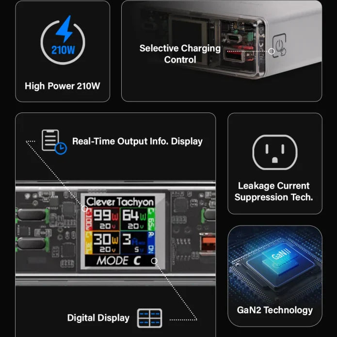 Clever Tachyon: 210W 4Ports GaN Charger