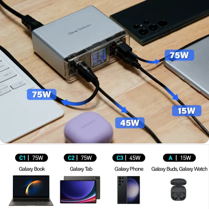 Clever Tachyon: 210W 4Ports GaN Charger