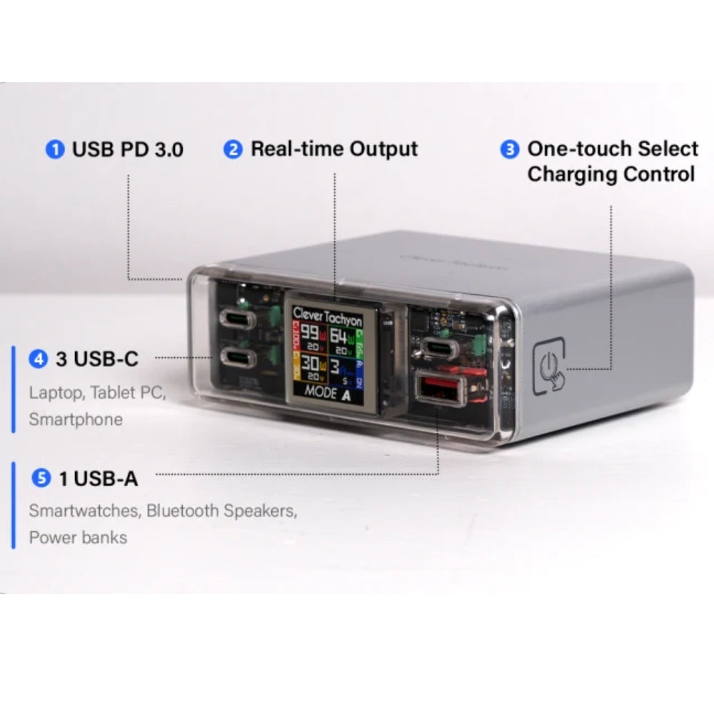 Clever Tachyon: 210W 4Ports GaN Charger