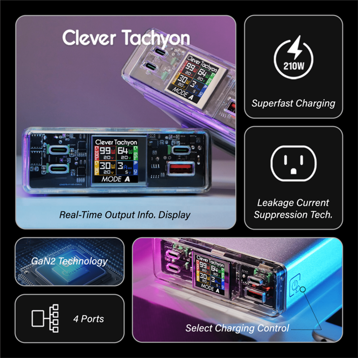 Clever Tachyon: 210W 4Ports GaN Charger